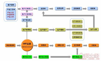 熱賣促銷 | 廣東信華電腦科技公司攜手阿土伯網，提供優質手機軟件開發及供應商服務