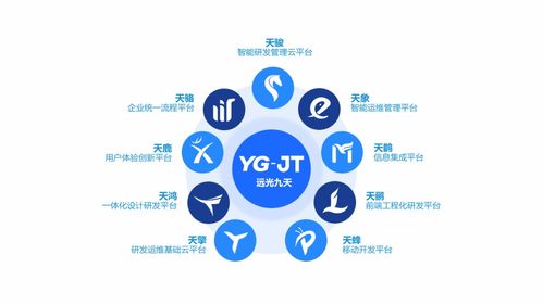 遠光軟件精彩亮相2021中國國際數字和軟件服務交易會，展示創新應用軟件成果