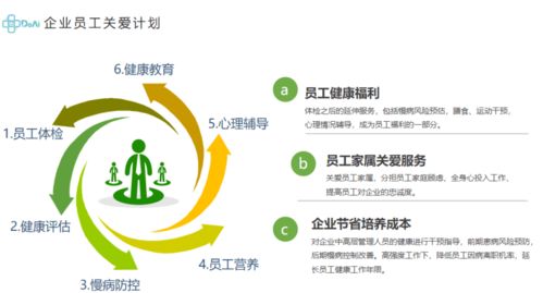 健康管理新趨勢(shì) 企業(yè)如何用前瞻性健康福利抓住員工的心