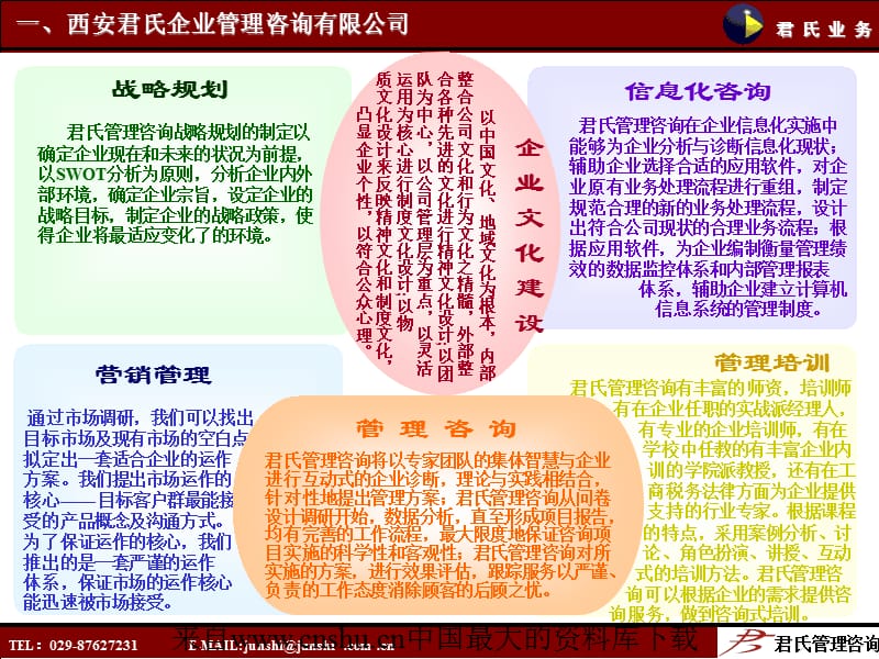 企業(yè)管理咨詢 戰(zhàn)略規(guī)劃與項(xiàng)目流程全解析