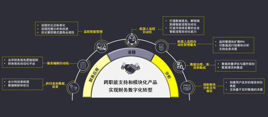 數(shù)字融合賦能 安永助力央企構(gòu)建世界一流財(cái)務(wù)管理體系